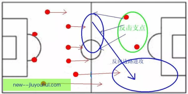 同位置中场技术差异，一人掌控节奏一人只会回传